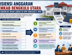 Dikabarkan Pemkab Bengkulu Utara Akan Lebur 10 OPD Jadi 5 OPD, Efesiensi Anggaran